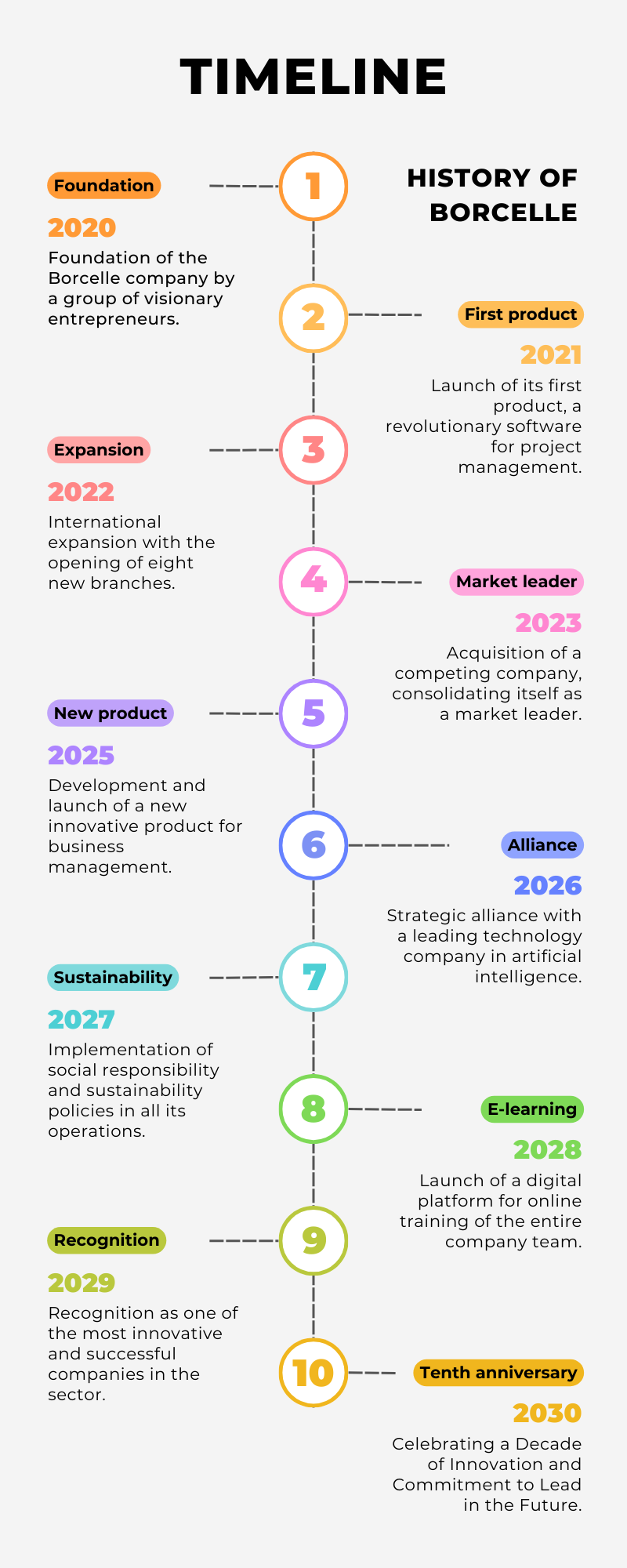 Colorful Modern Business Chronology Timeline Infographic.png